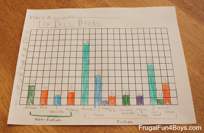 Teach organizing, graphing, and more with a book sorting project!