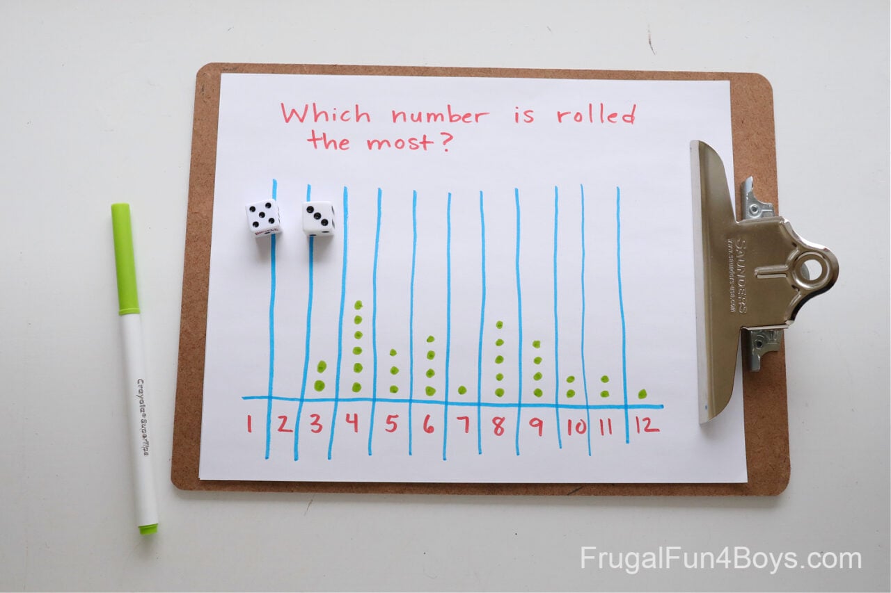 Elementary Math Games with Dice - Frugal Fun For Boys and Girls